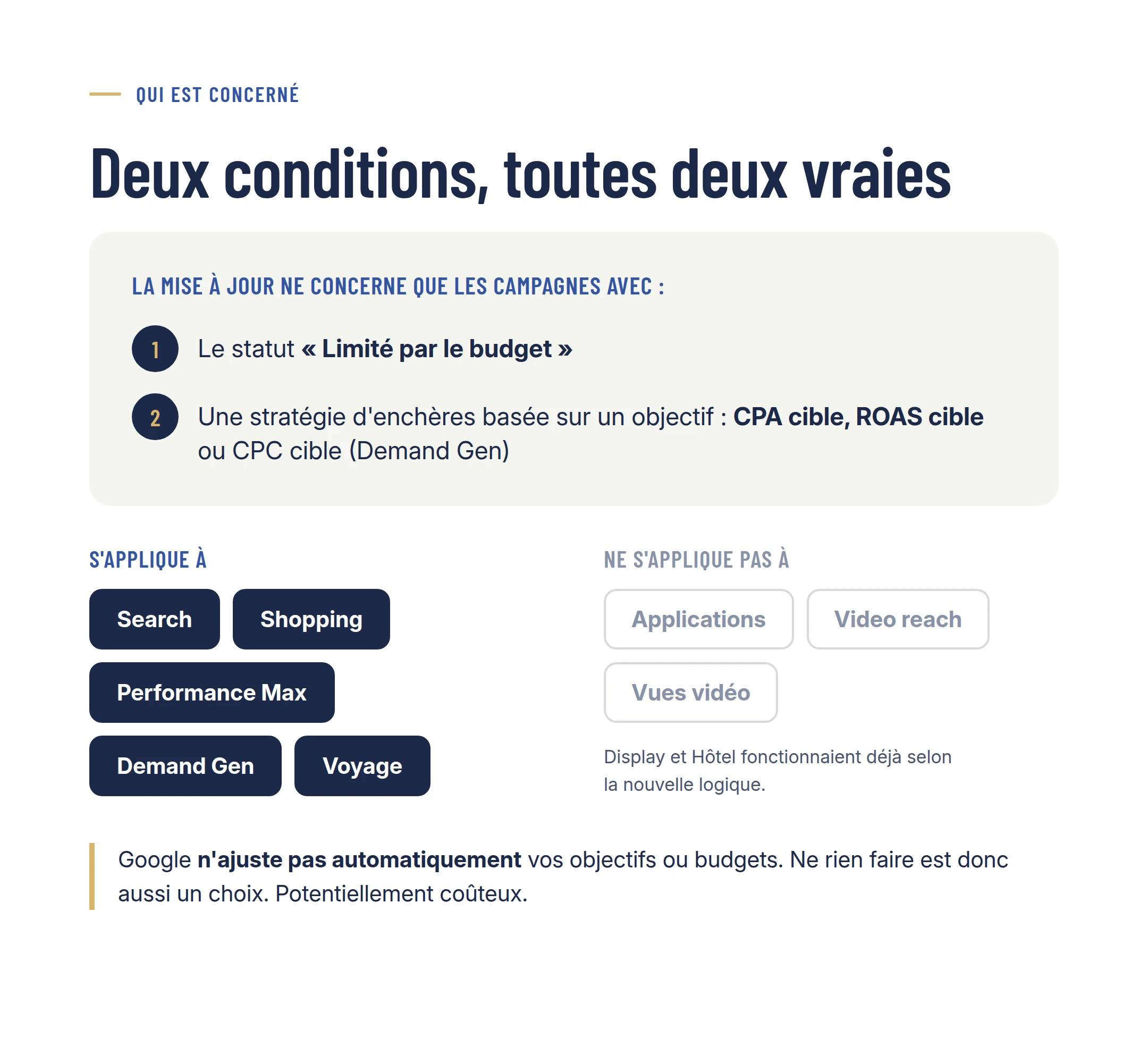 Qui est concerné par la mise à jour : deux conditions et les types de campagnes visés